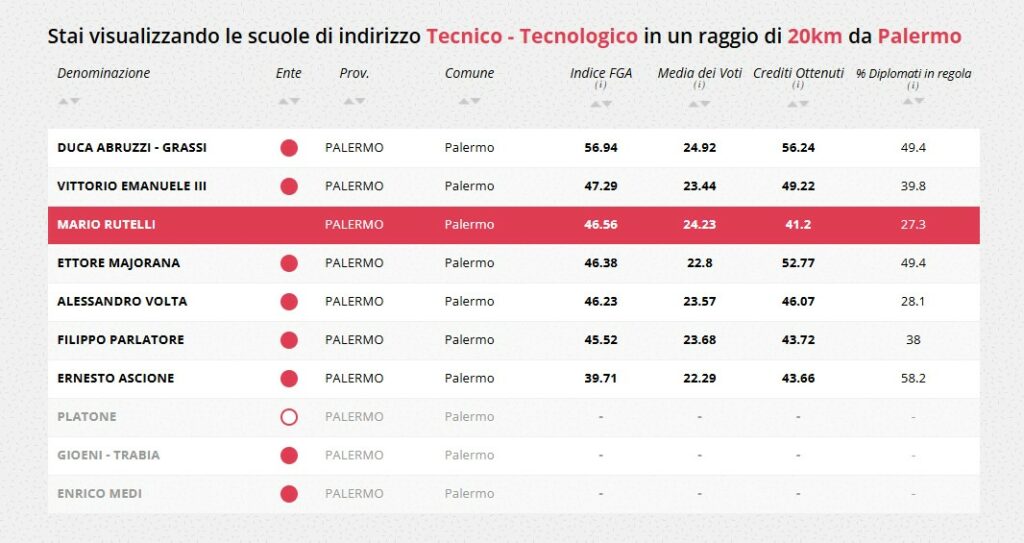 eduscopio classifica scuole superiori